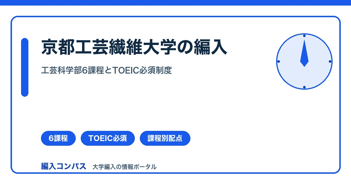 京都工芸繊維大学編入｜工芸科学部6課程とTOEIC必須制度を解説
